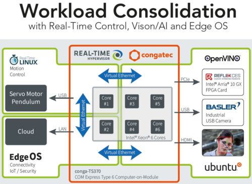 Workload-Consolidation-Demo