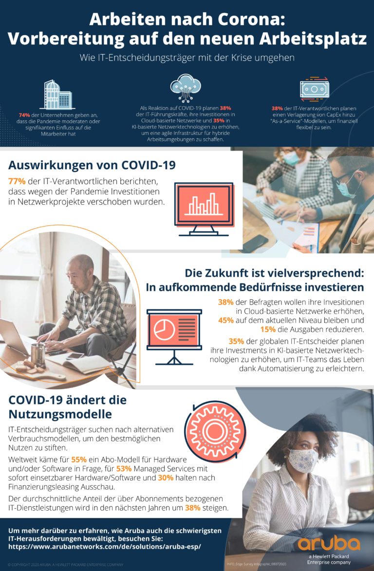 Network „as-a-Service” auf dem Vormarsch: Zuwachs um 41 Prozent in den nächsten zwei Jahren erwartet