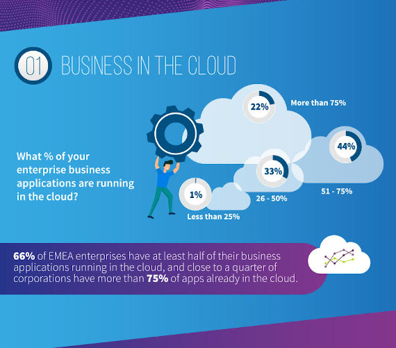 67 Prozent der europäischen Unternehmen verfügen über keine sichere Fernzugriffslösung