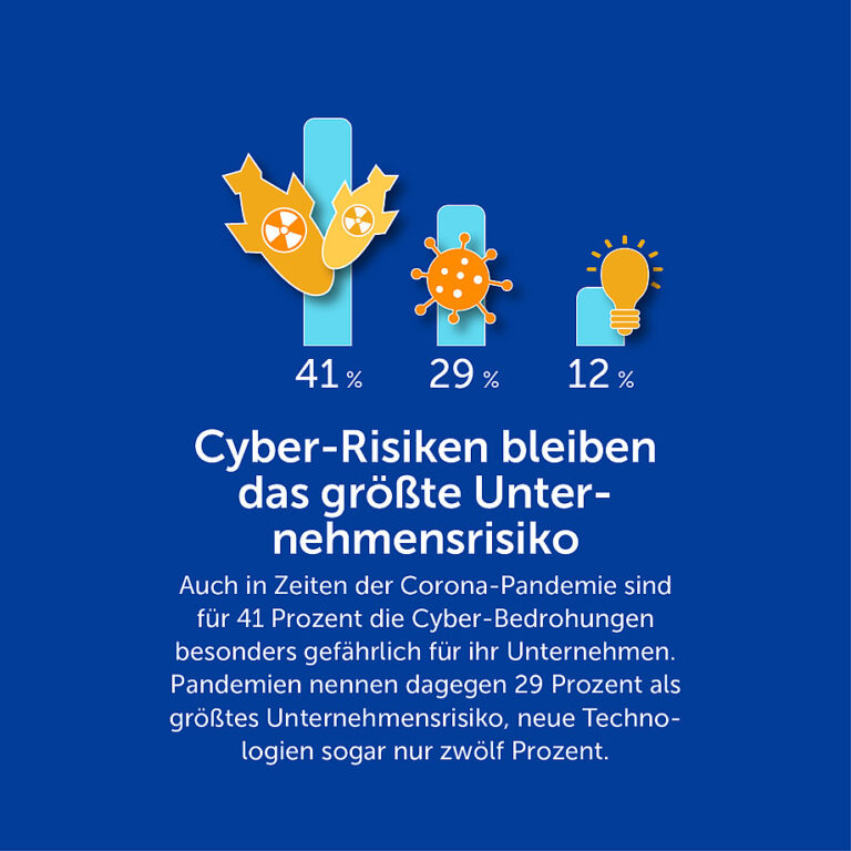 Cyberattacken größeres Geschäftsrisiko als Pandemien