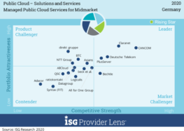 Claranet in aktueller Public Cloud-Studie von ISG im Leader-Quadranten für Managed Public Cloud Services positioniert