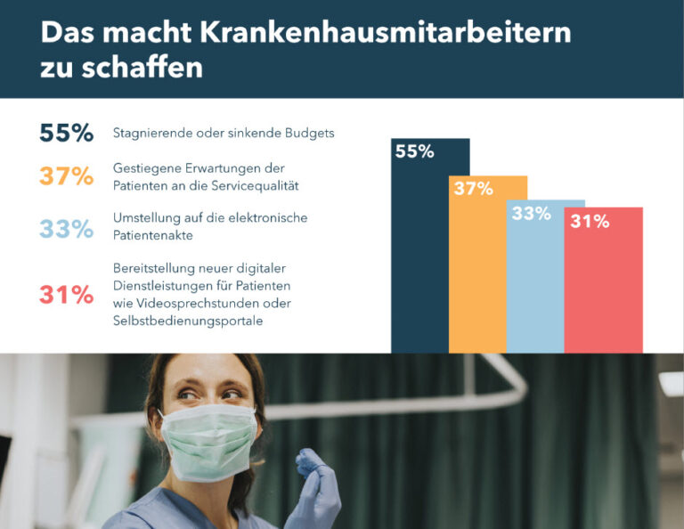 Studie zeigt: Deutsche Krankenhäuser haben Nachholbedarf in Sachen Digitalisierung