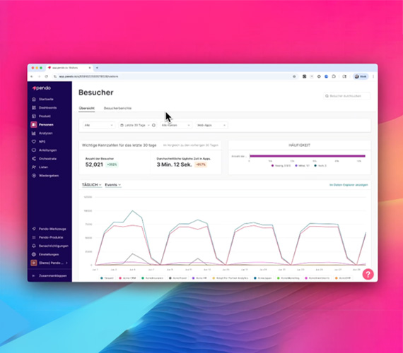 Pendo ab sofort in deutscher Lokalisierung verfügbar